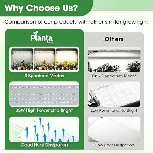Grow Lights for Indoor Plants, 540 LEDs Full Spectrum