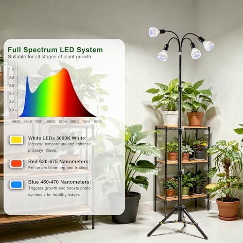 Grow Light, 5500K (320 Watts Equiv) White Full Spectrum Plant Growing Lamp for Indoor Plants,LED Bulbs Replaceable