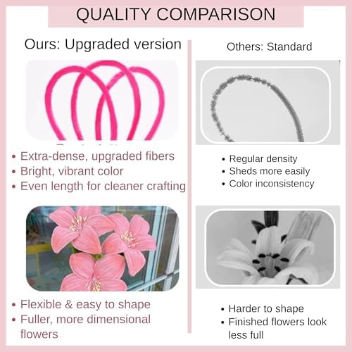 Pipe Cleaner Flower Kit, 700 PCS Chenille Stems in 7 Colors, Tools Included