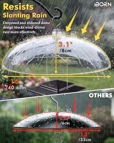 iBorn Bird Feeder Rain Guard, 16" Dome Weatherproof Cover,PC Clear 1Pk