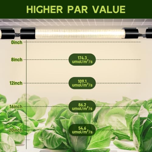 Hlite LED Grow Light 16 inch, Hanging Full Spectrum Linkable 4 Pack