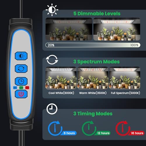 Garpsen Grow Light, 8-Panels Full Spectrum Plant Lights for Seed Starting