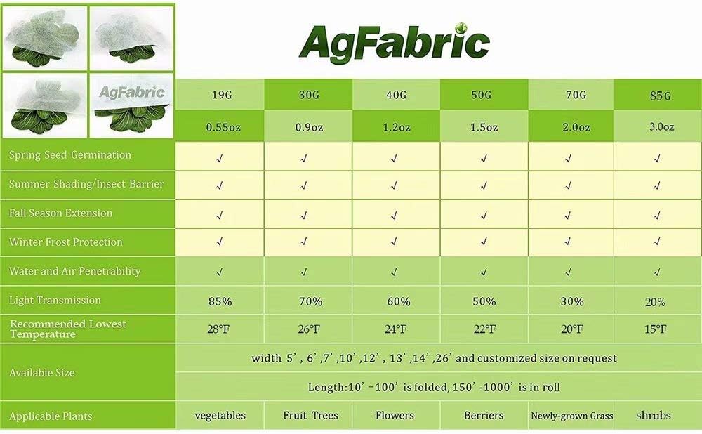 Agfabric Plant Covers Freeze Protection Floating Row Cover 6'x100' 0.55oz Plant Covers Freeze Protection Outdoor Plant