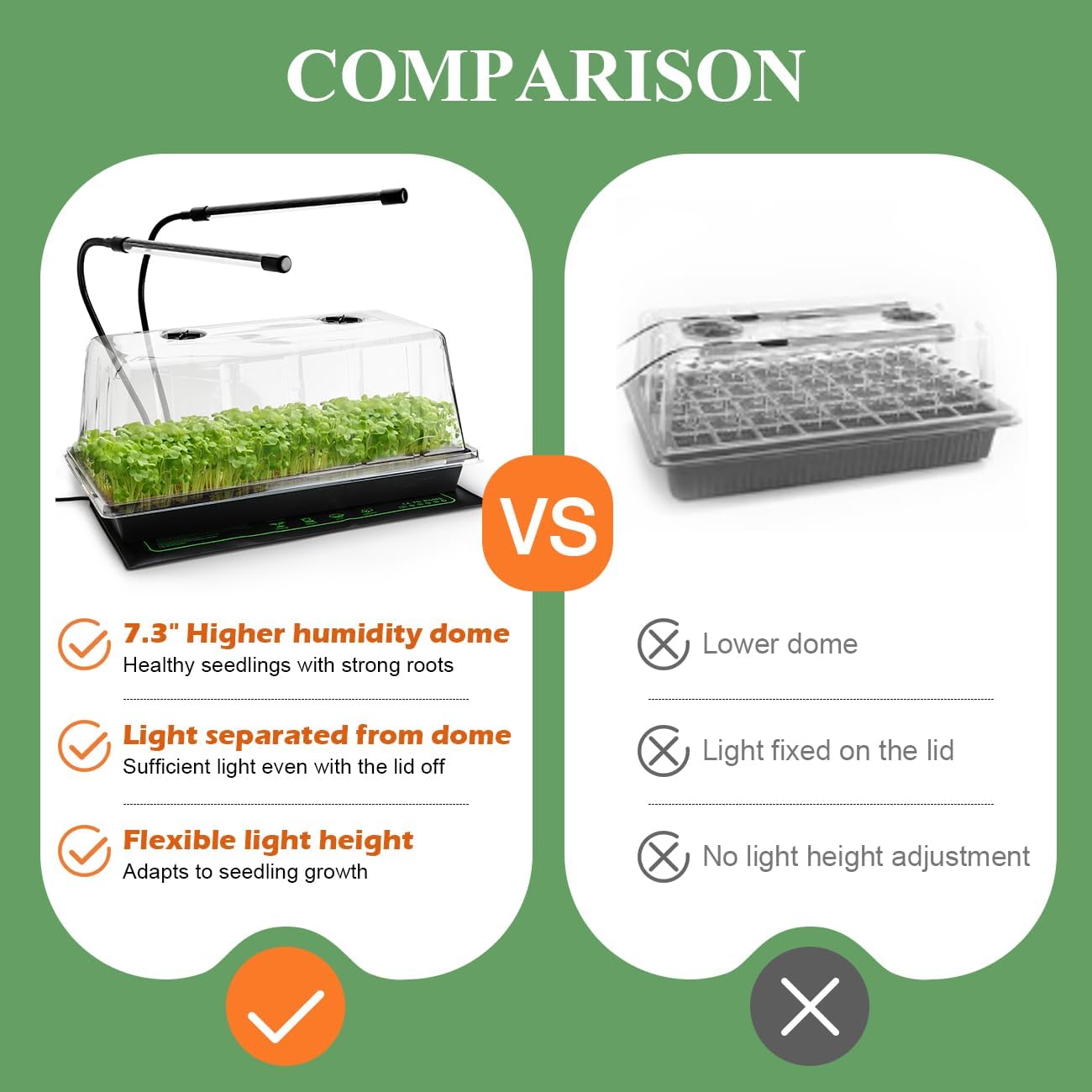 2-Pack 1020 Seed Starter Trays with Heat Mat and Clip-On Grow Light | 7.3" High Dome, Adjustable Gooseneck Light, for