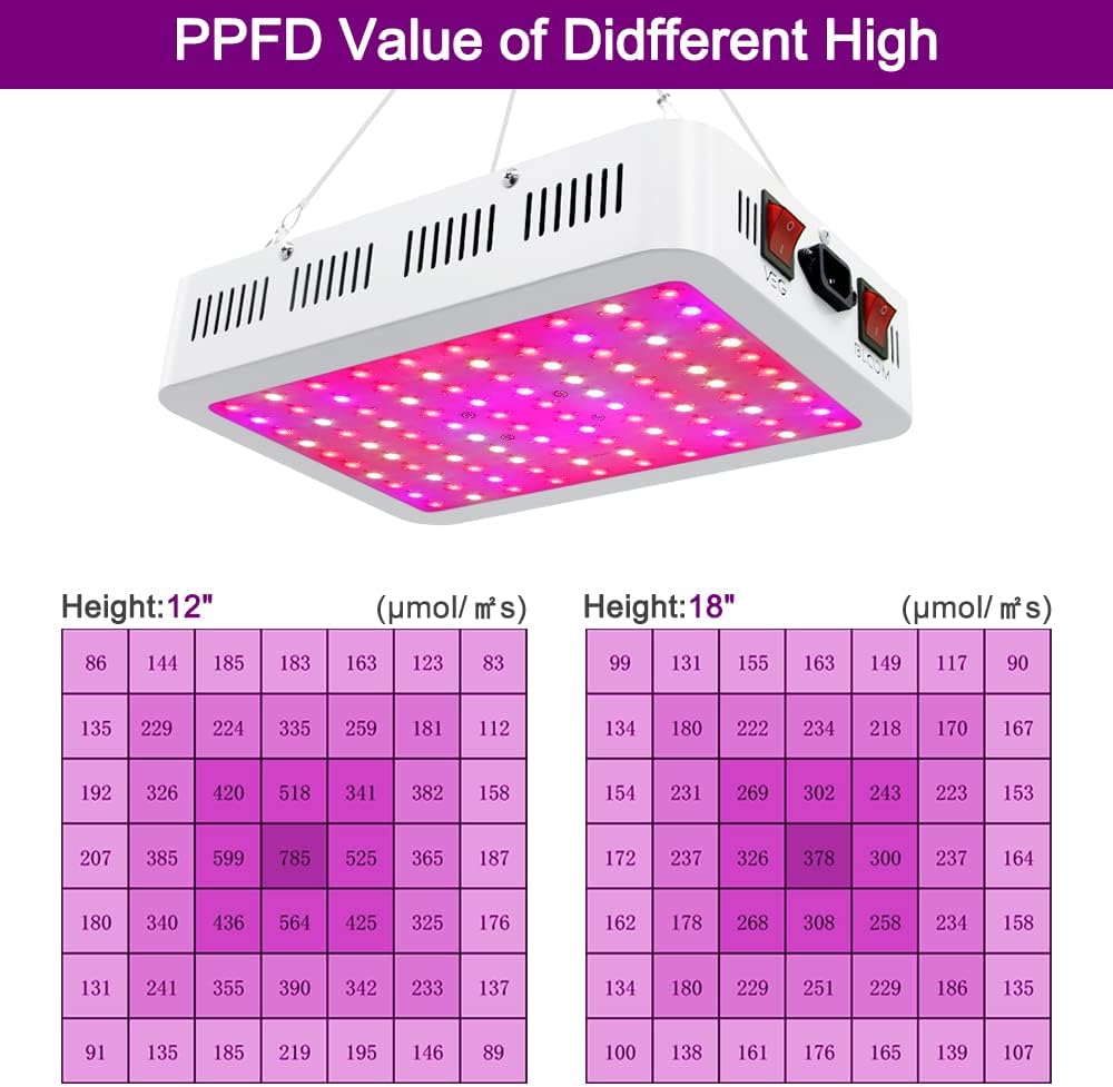 LED Grow Lights, 1000 Watt LED Full Spectrum Sunlike Growing Lamp for Indoor Plant with Daisy Chain