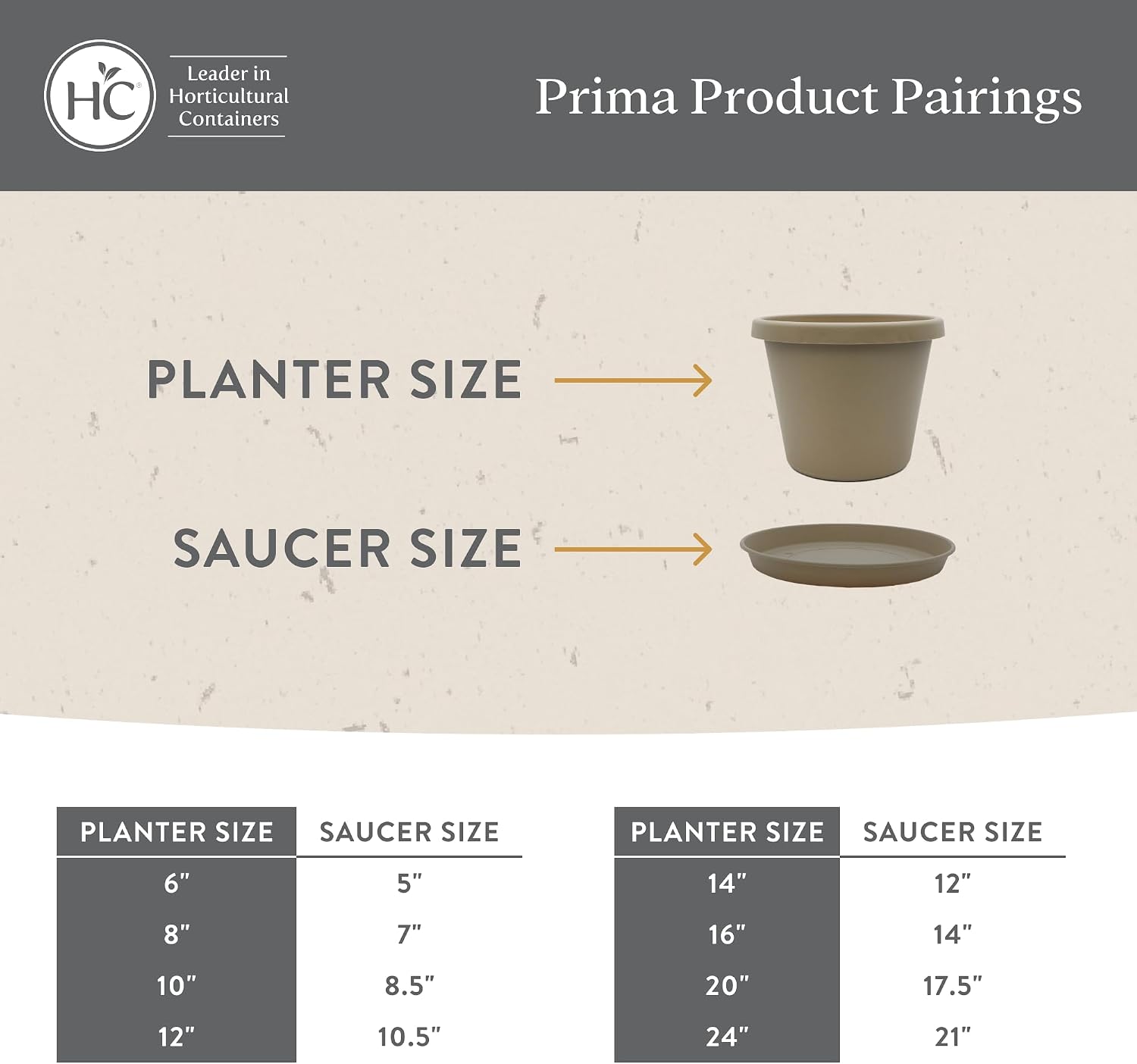 The HC Companies Prima Round Plastic Plant Pot w/Rolled Rim - Lightweight & UV Resistant Flower Pot for Herbs & More