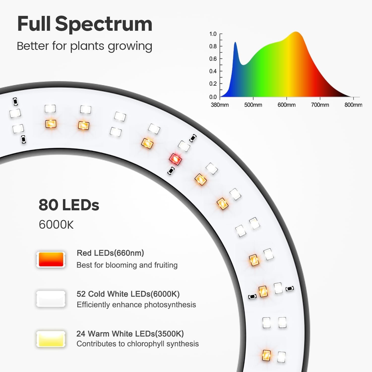 Grow Lights for Indoor Plants, Full Spectrum with Stand, 80 LEDs | 6000K Floor Plant Light, 3 Color Modes, Timer
