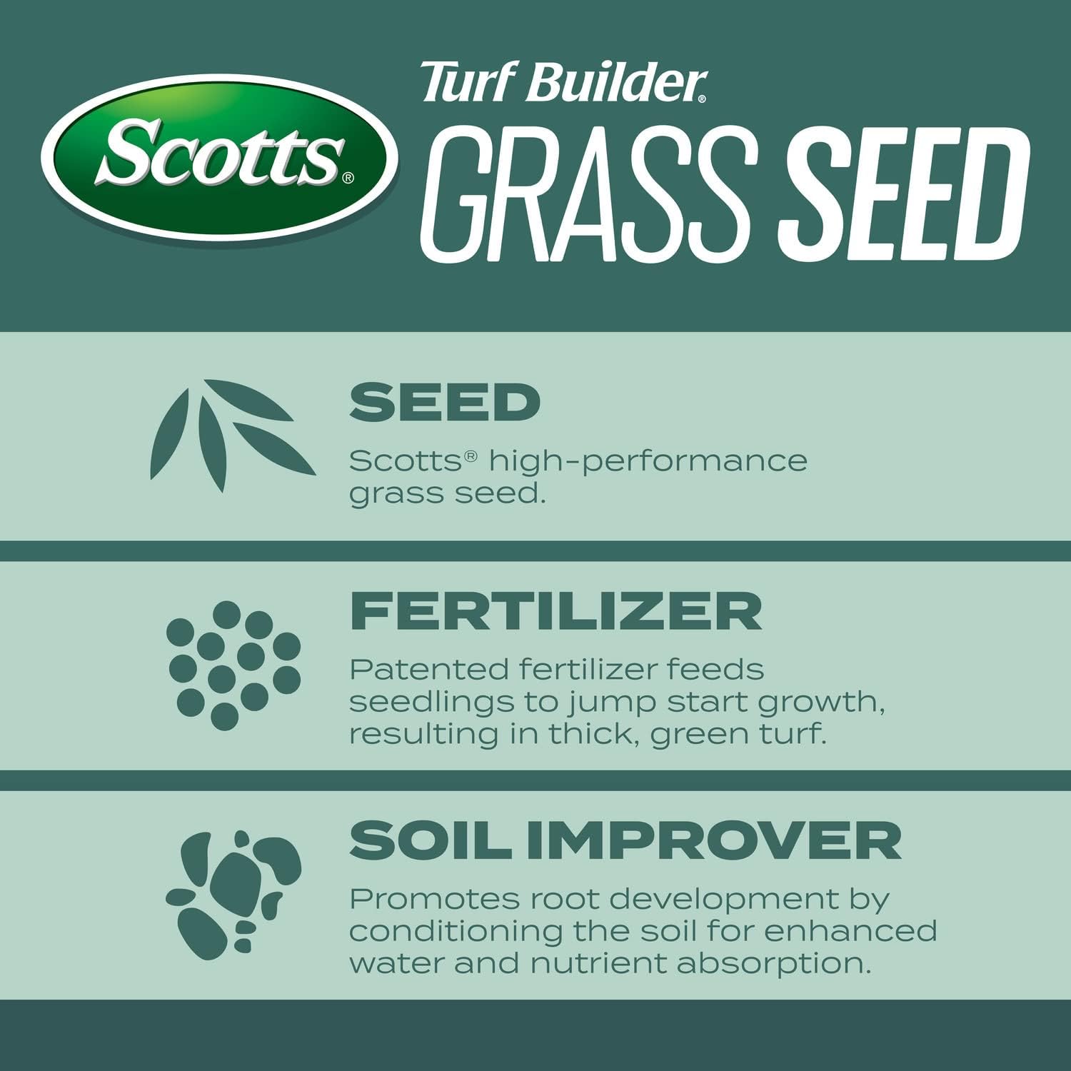 Scotts Turf Builder Grass Seed Dense Shade Mix, 5.6 lbs. | Grass Seed Plus Lawn Fertilizer & Soil Improver, Grows With
