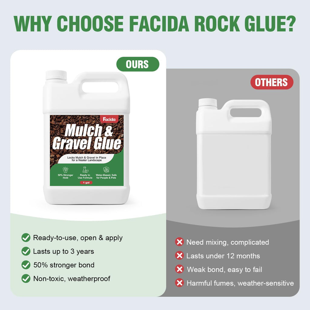 Mulch Glue for Landscaping - 128 fl oz Ready to Use Rock Glue | Fast Dry Weather Resistant Gravel Stabilizer & Non