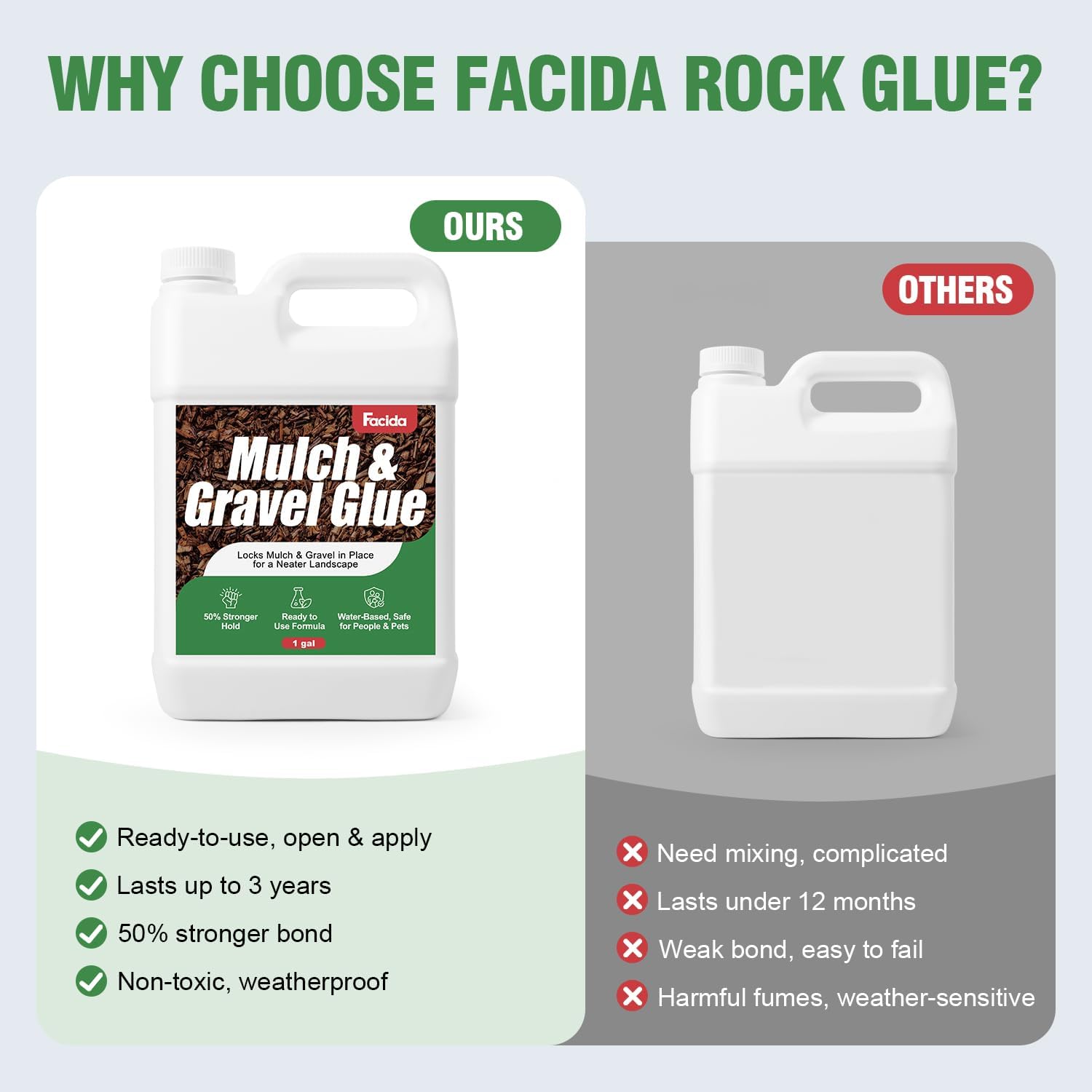 Mulch Glue for Landscaping - 128 fl oz Ready to Use Rock Glue | Fast Dry Weather Resistant Gravel Stabilizer & Non
