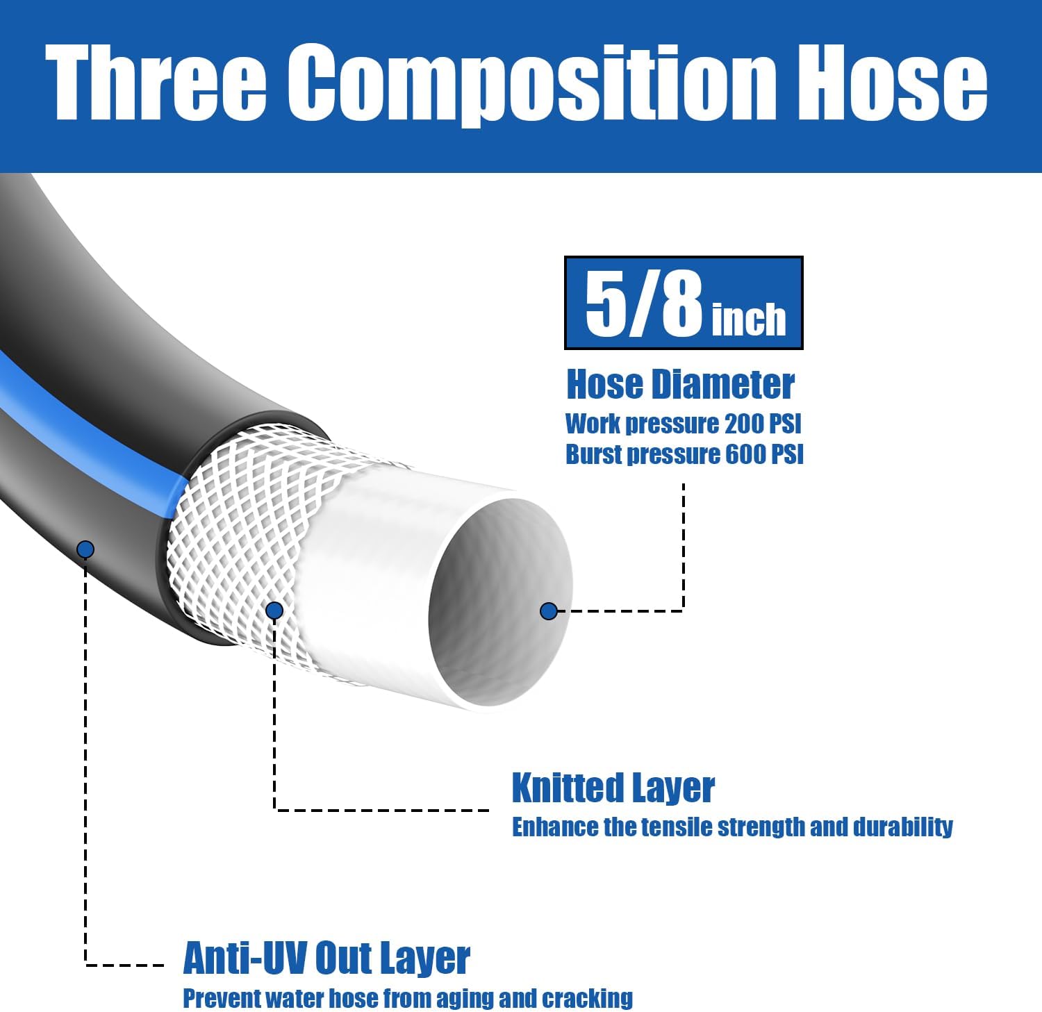 Besiter Heavy Duty Garden Hose 5/8" 50FT: Flexible Rubber Water Hose with 10 Function Sprayer - Leakproof Hose Male to