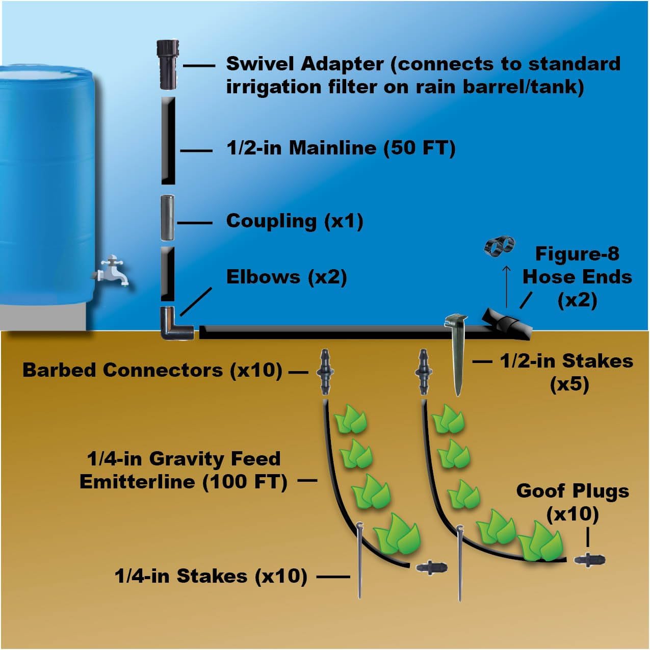 BlueBarrel™ Gravity-Fed Drip Irrigation Kit with Inline Emitters: No-Pressure/Low-Pressure Irrigation for Rain Barrels