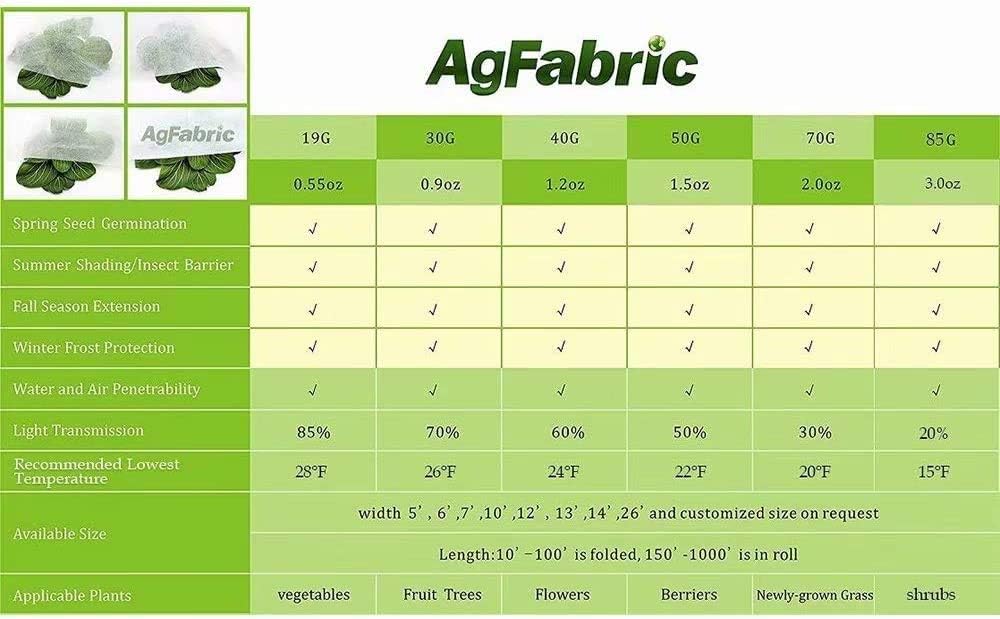 Agfabric Plant Covers Freeze Protection 10'x100' 0.55oz Frost Blankets for Plants Plant Frost Protection Covers Garden