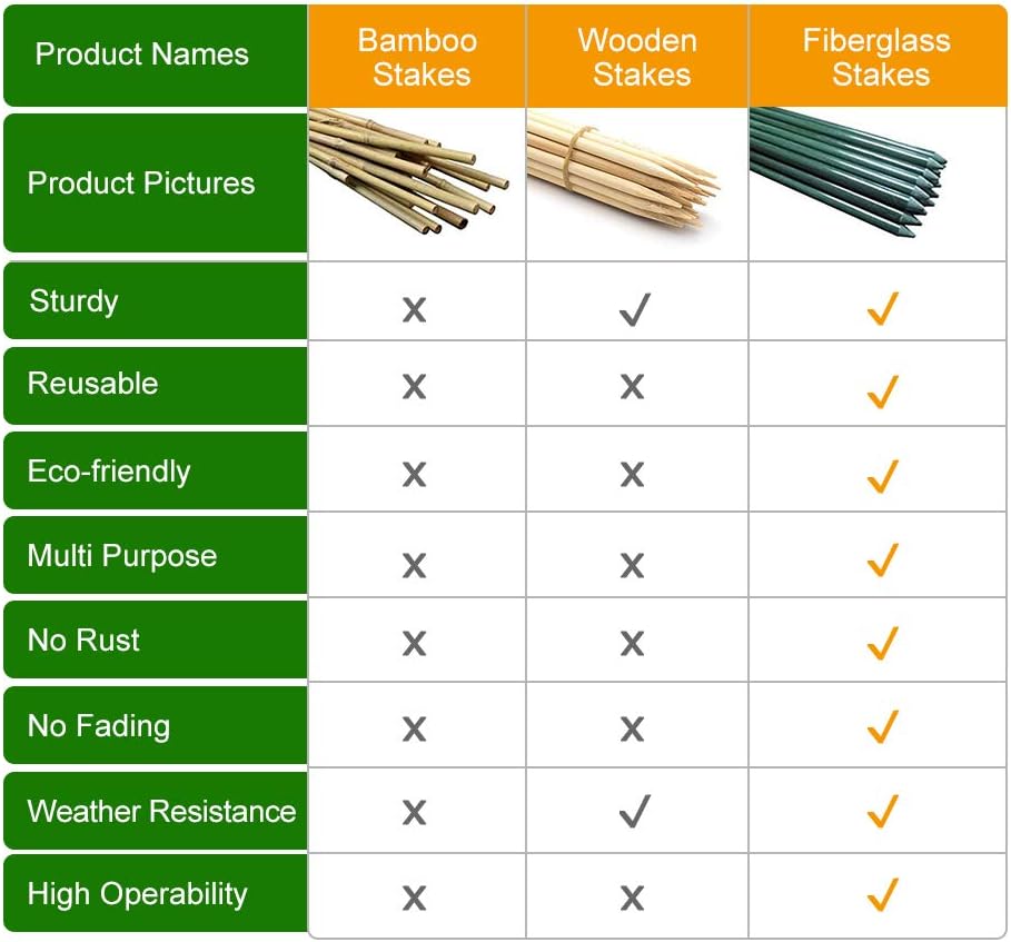 Garden Stakes 6-Ft for Climbing Plants Supports Pole 20 Pack Rust-Free Plant Sticks Fence Post