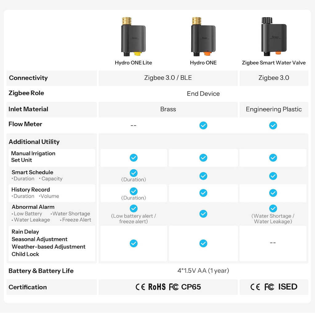 SONOFF SWV-ZNU Hydro ONE Lite Zigbee Smart Sprinkler Timer, Brass Inlet, Weather-Adaptive Scheduling Irrigation for