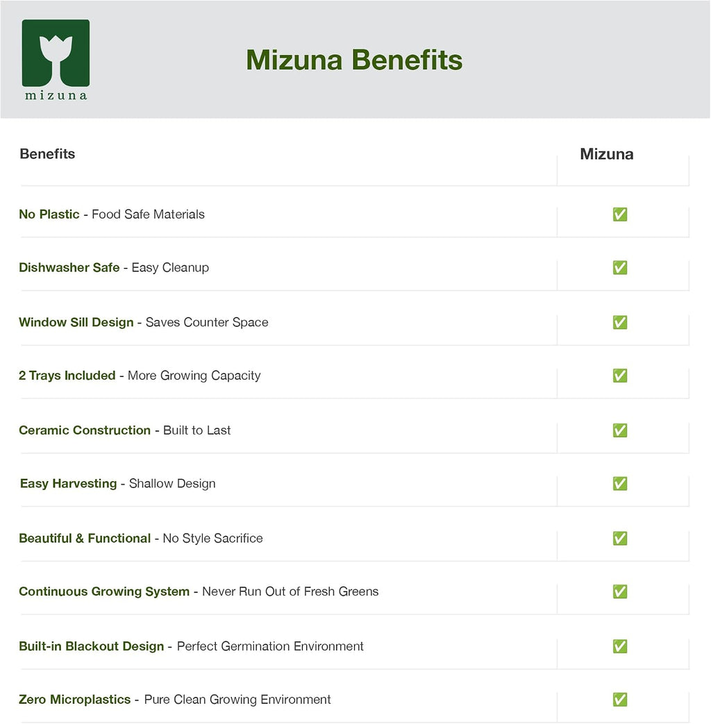 mizuna Microgreens Growing Kit — 2 Ceramic Trays, Coconut Coir & Seeds | Indoor Windowsill Grow Kit | Gift for Plant &