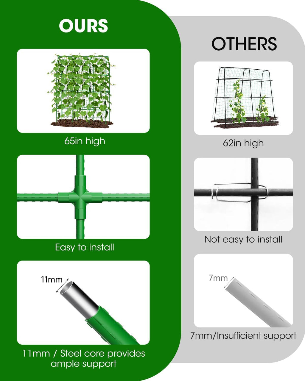 65" Cucumber Trellis for Climbing Plants Outdoor, Metal Garden Trellis for Raised Bed, Plant Support Structures with