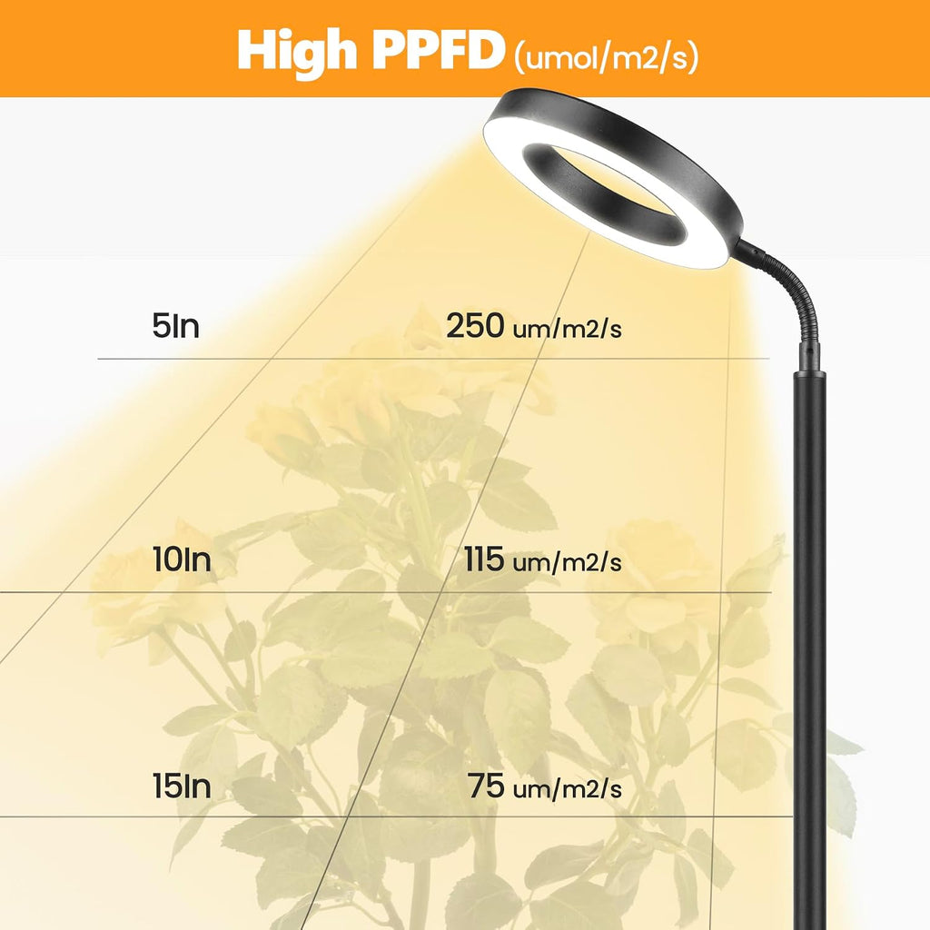 Plant Grow LED Light, 20W Growing Lights for Indoor Plants Full Spectrum | 3/9/12H Auto Cycle Timer, 10 Level Dimmable