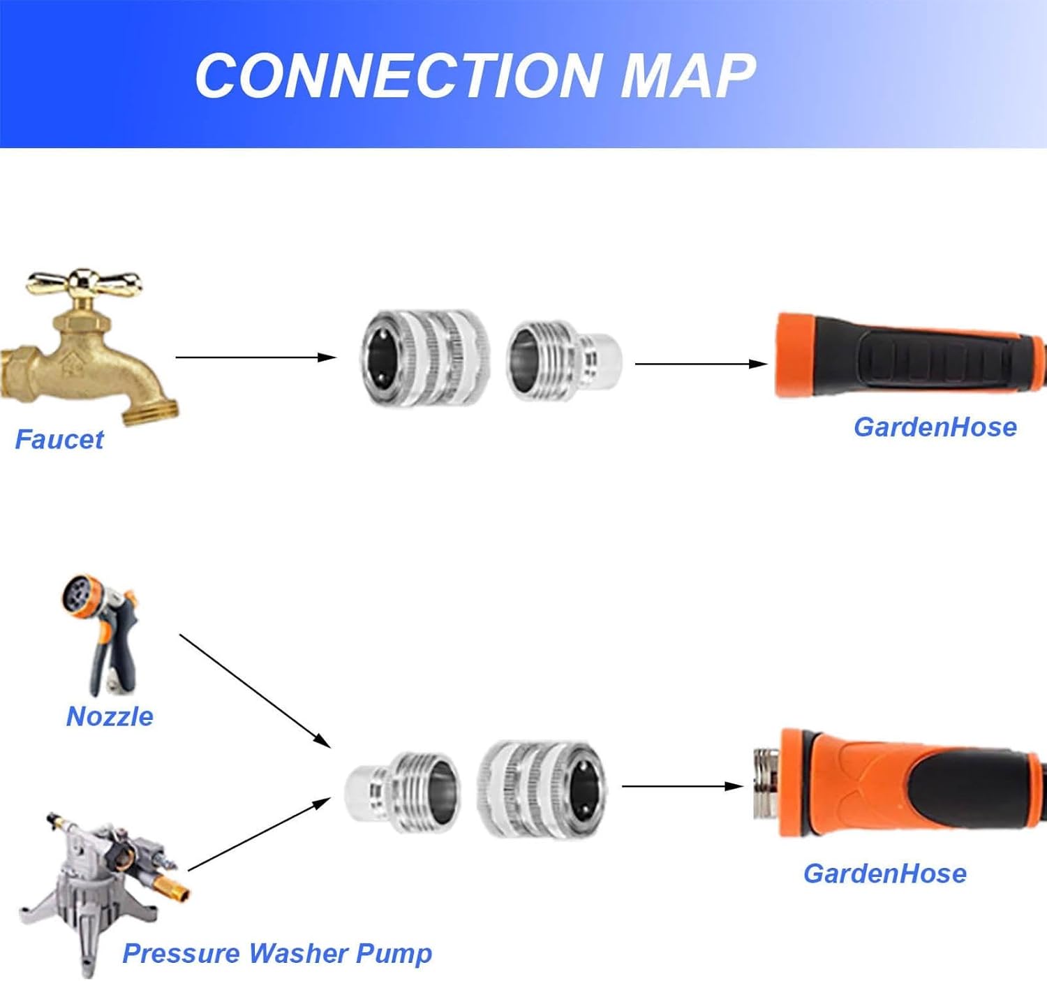 Stainless Steel Garden Hose Quick Connect Fittings Set, 3/4 Inch GHT Quick Release Hose Connector, Heavy-Duty Non-leak