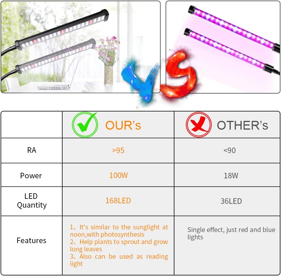 Grow Light 100W 6000K, Super Bright White Desktop Clip Plant Lamp | Desk Lamp for Pot Seedlings Succulents Seeds Indoor