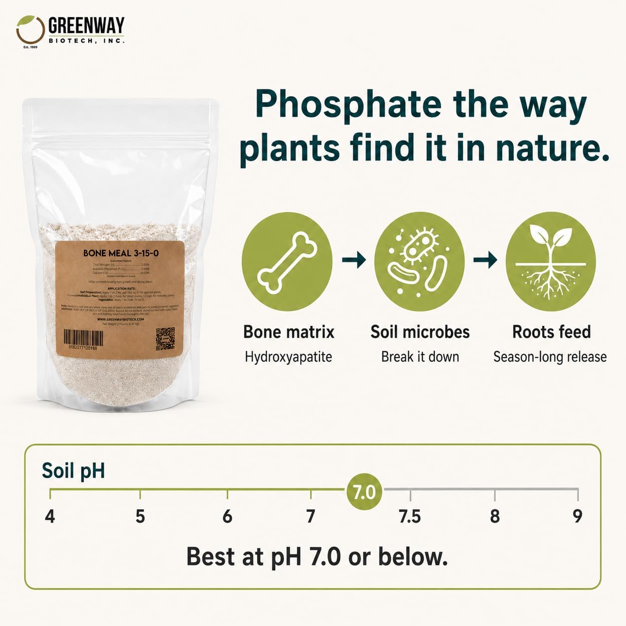 Greenway Biotech, Inc. Bone Meal Fertilizer 3-15-0 Plus 24% Calcium for Plant’s Strong Root Development- Plant Food