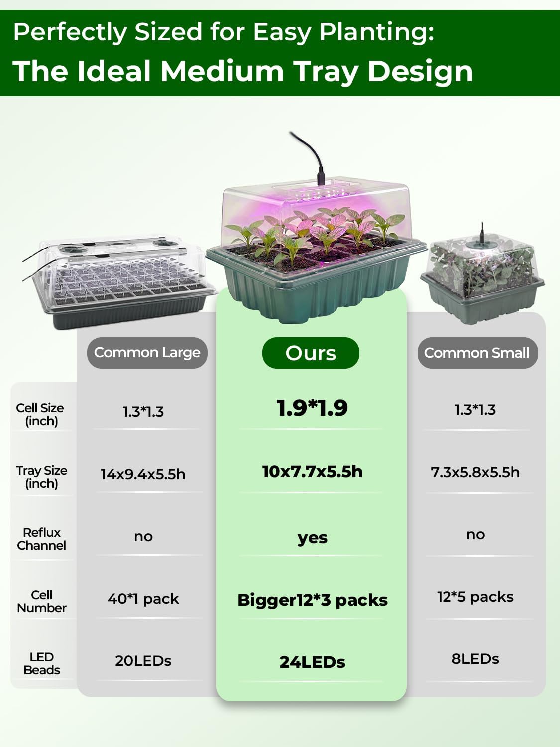 Seed Starter Tray 3 Pack with Heating Mat & 24 Full Spectrum LEDs Grow Light – Auto Cycle Timer, Humidity Dome