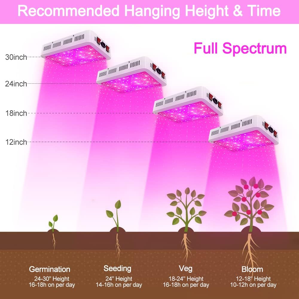 NAILGIRLS LED Grow Light, 600W Grow Lamp for Indoor Plants Full Spectrum Plant Growing Light Fixtures with Daisy Chain