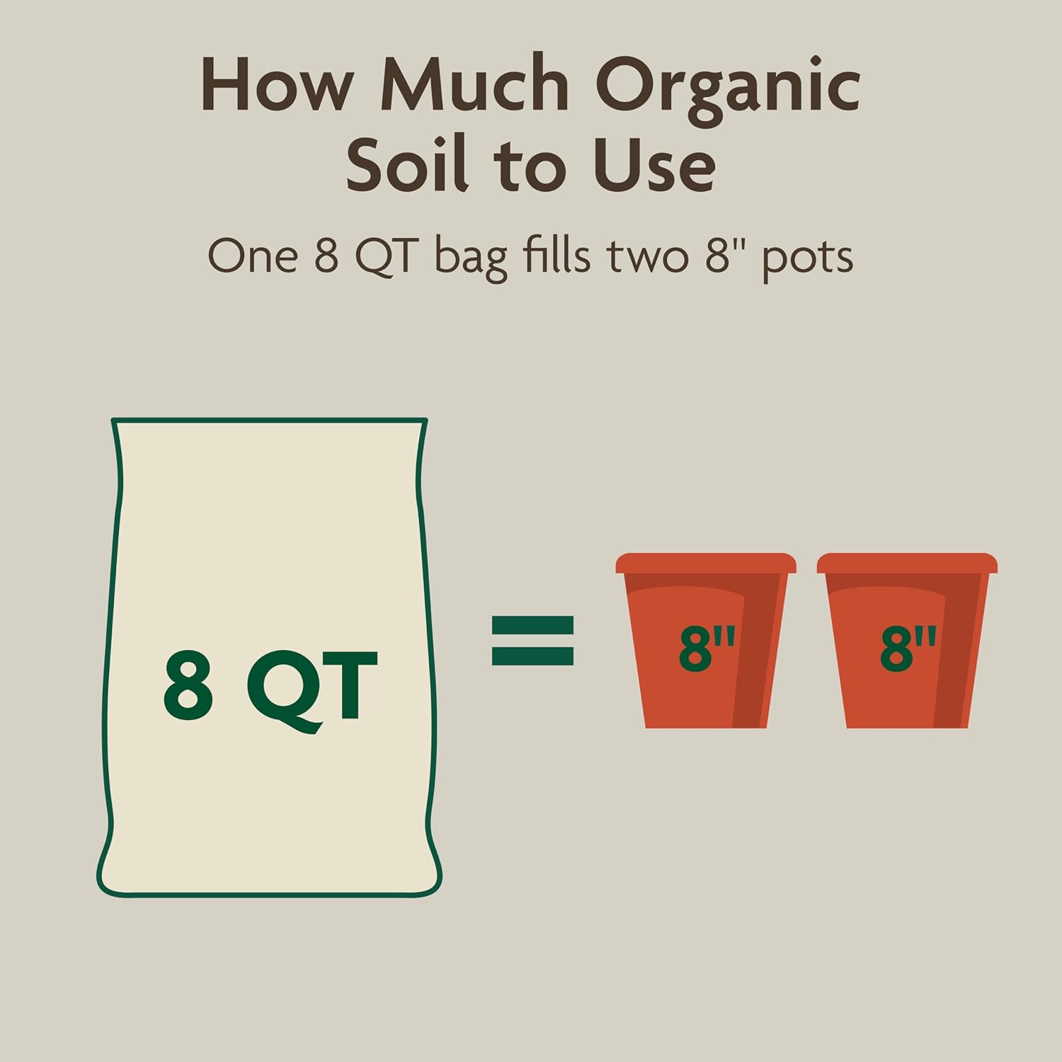 Gro Organic Indoor Potting Mix - Protects Against Over and Under Watering, Planting Soil for Indoor Container Plants