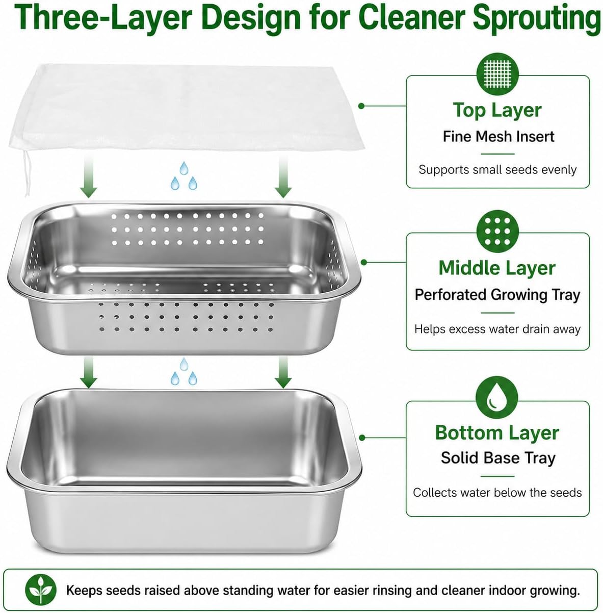 2 Pack Stainless Steel Seed Sprouter Tray Kit with Mesh Inserts | Raised drainage design supports cleaner rinsing, even