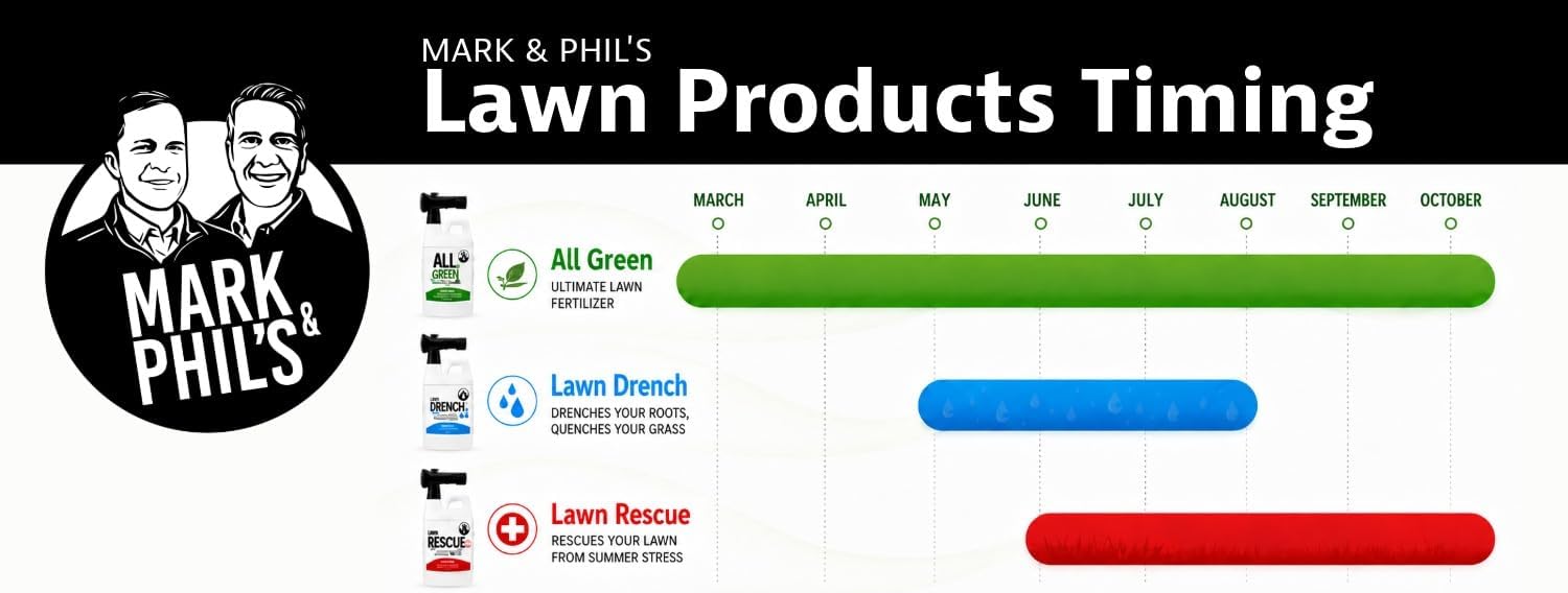 Lawn Drench by Mark and Phil’s, Liquid Lawn Fertilizer, Deep Root Soil Treatment for Lawn Health and Recovery, 15-0-4