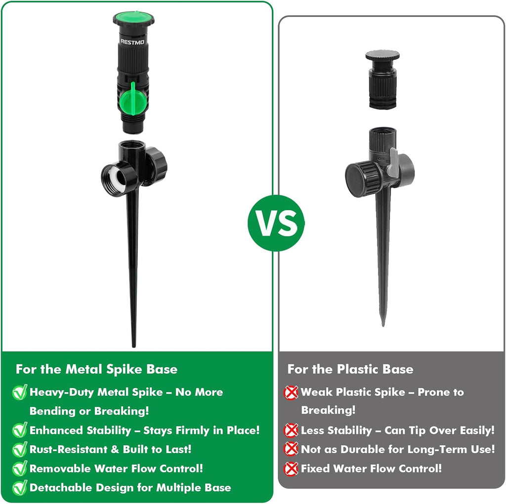 RESTMO Sprinklers for Yard, Above Ground Irrigation Garden Sprinkler System | Adjustable Spray Range, DIY Above Ground