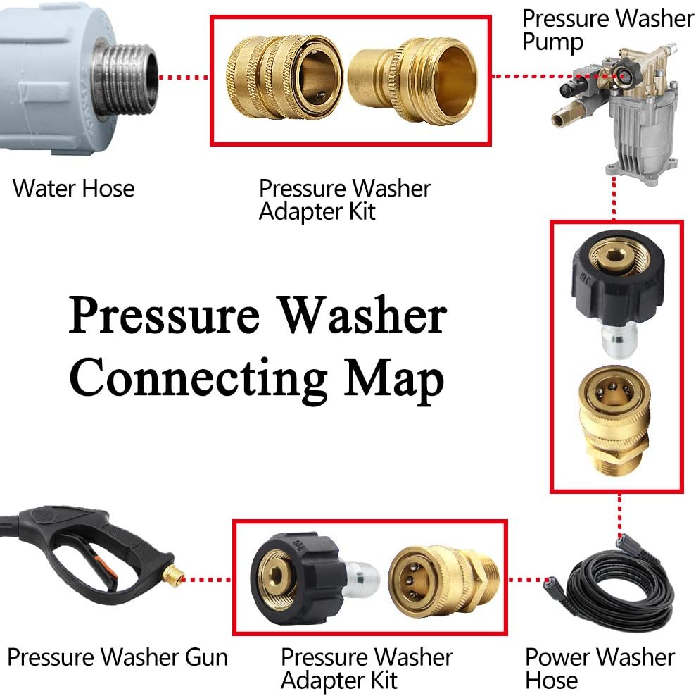 Twinkle Star Pressure Washer Adapter Set, Quick Disconnect Kit | M22 14mm Quick Connect Swivel to 3/8" Fittings, 3/4"