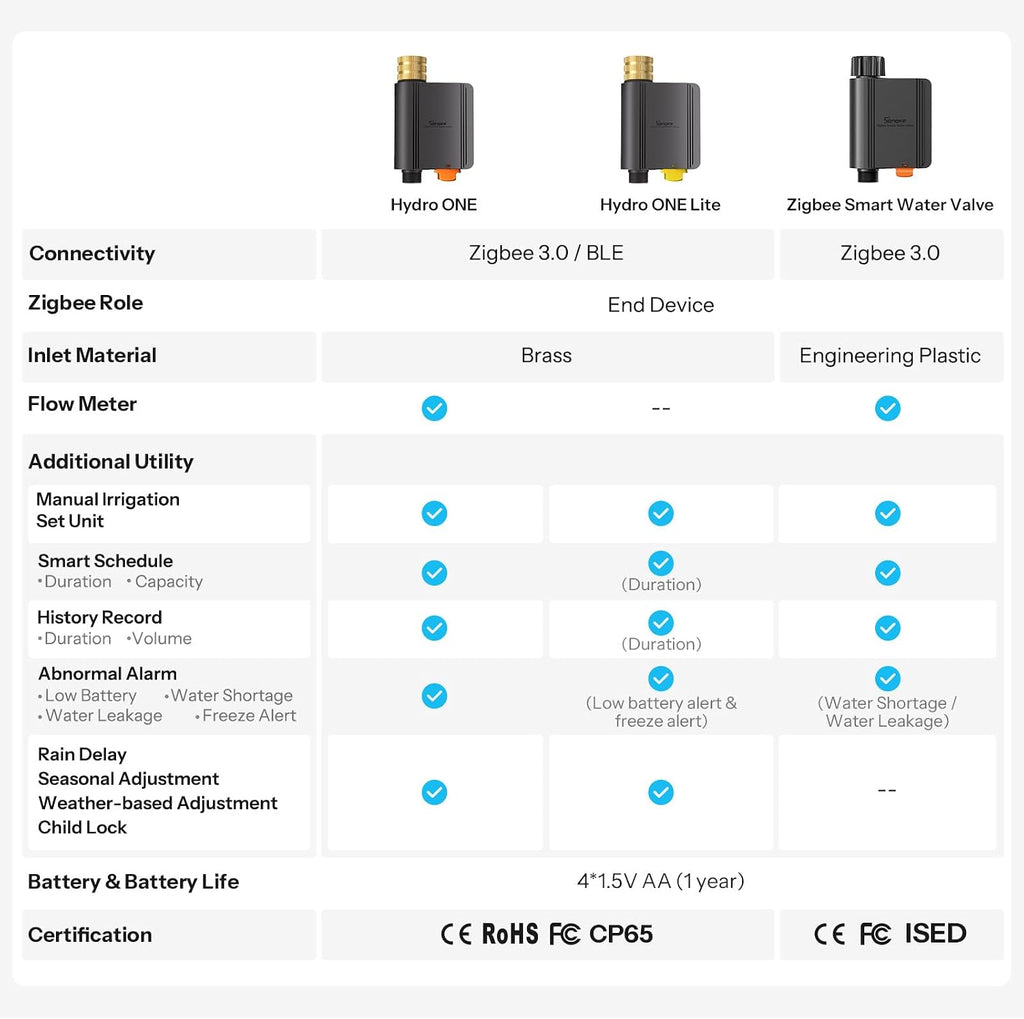 SONOFF SWV-ZFU Hydro ONE Zigbee Smart Sprinkler Timer, Brass Inlet, Weather-Adaptive Scheduling Irrigation Timer with