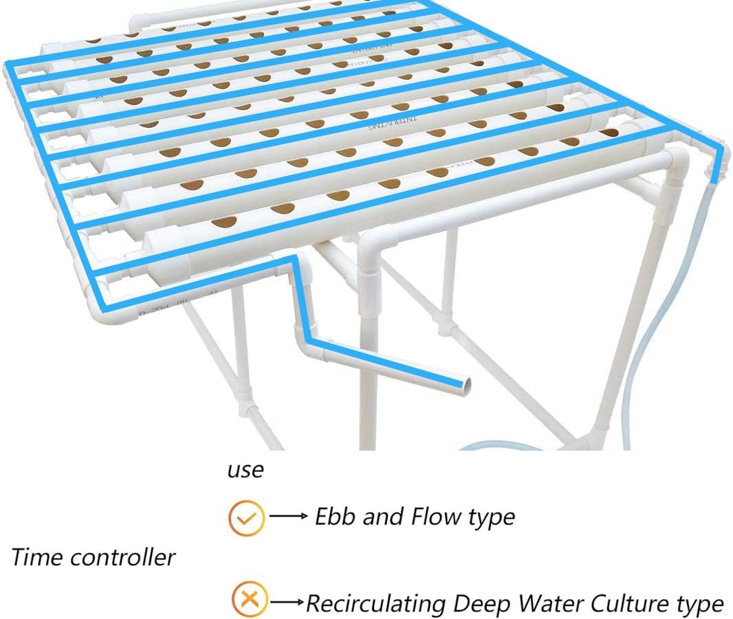 INTBUYING Hydroponics Growing System 72 Holes 8 Pipes 1 Layer Plant Site Grow Kit with 110V Water Pump, Nest Basket