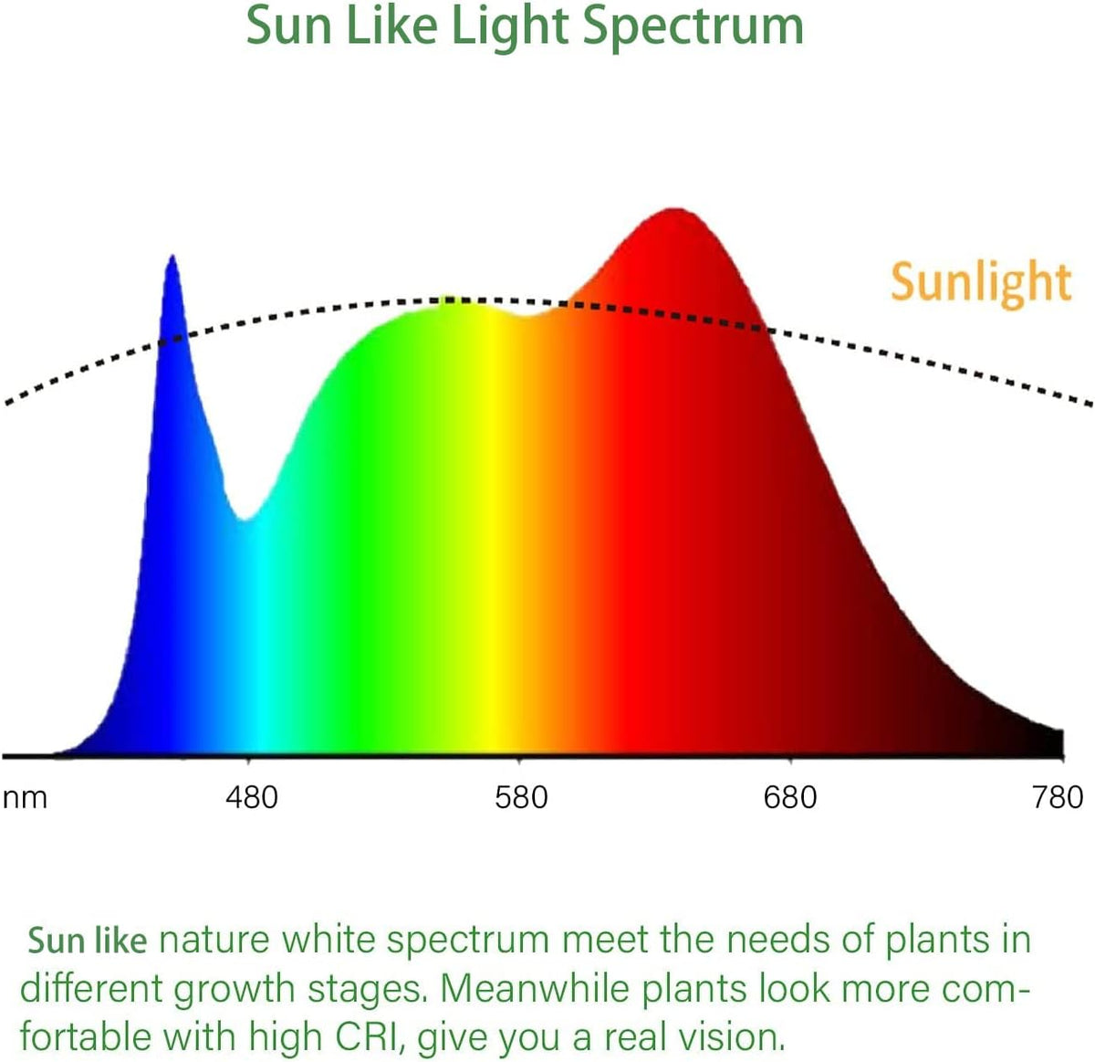 2ft Grow Light for Seed Starting,LED Grow Lamp for Indoor Plants,Seedling Grow Light with Stand,Seed Starter Light Kit