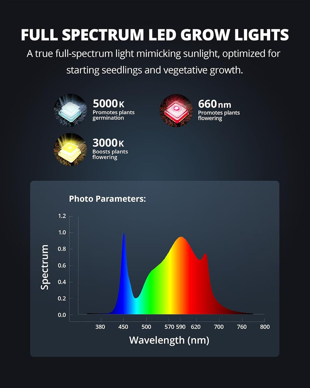 70 Watt Grow Light, Dimmable Plant Light, LED Grow Lights for Indoor Plants | VIPARSPECTRA P700 Full Spectrum Growing