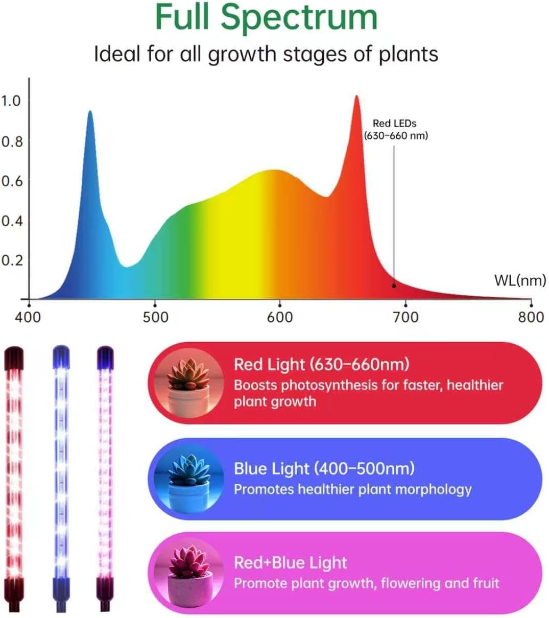 Full Spectrum Grow Light for Indoor Plants for Desk, Seedlings | Metal stand, height adjustable, remote control & wired