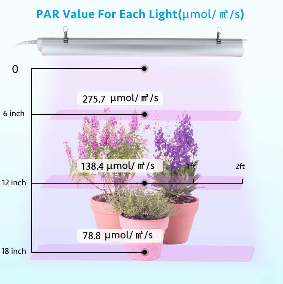 Grow Light, 2ft T8,100W(4 x 25W, 600W Equivalent), Super Bright, Full Spectrum Sunlight Plant Light, LED Grow Light