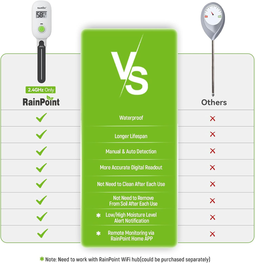 RAINPOINT Smart Digital Wireless Plant Moisture Meter Houseplant Indoor,WiFi Hub Needed,Capacitive Probe,Leave-in Soil