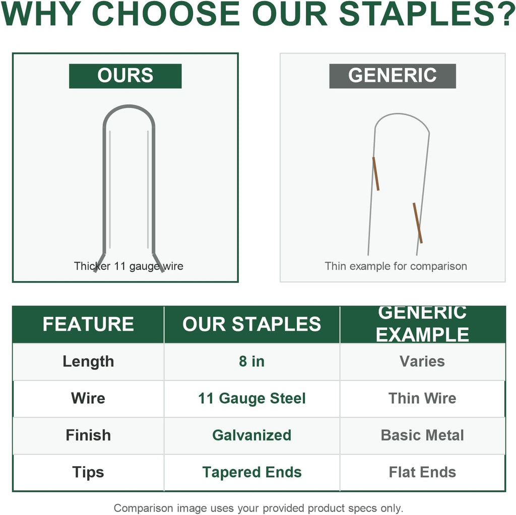 200 Pack 8 Inch Landscape Staples, Weed Barrier Stakes, 11 Gauge Galvanized | Tapered U-Shaped Stakes Secure Weed