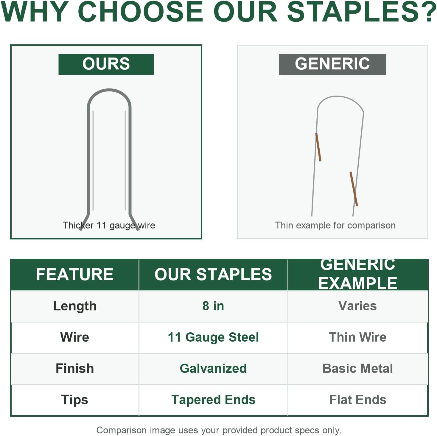 200 Pack 8 Inch Landscape Staples, Weed Barrier Stakes, 11 Gauge Galvanized | Tapered U-Shaped Stakes Secure Weed