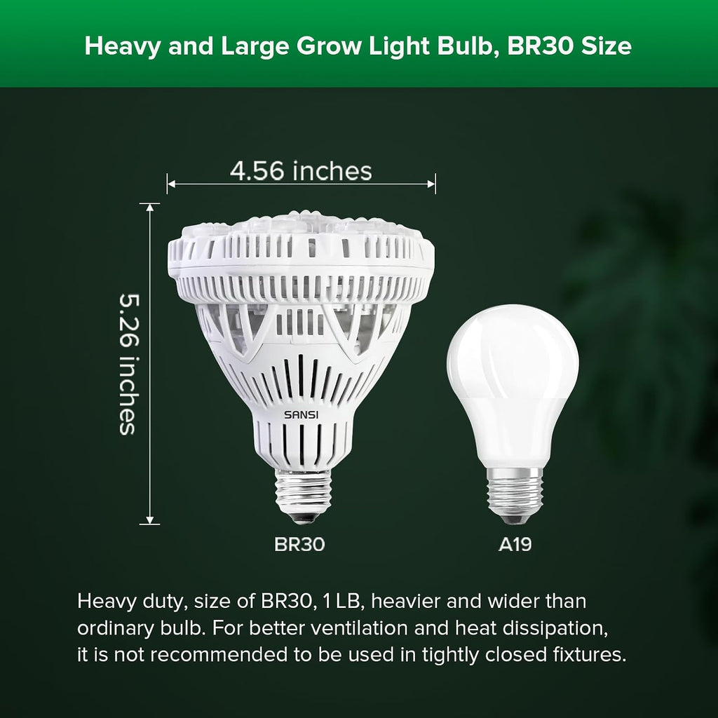 SANSI Grow Lights for Indoor Plants, 36W Plant Lights for Indoor Growing | 400 Watt Equivalent BR30 Grow Light Bulb
