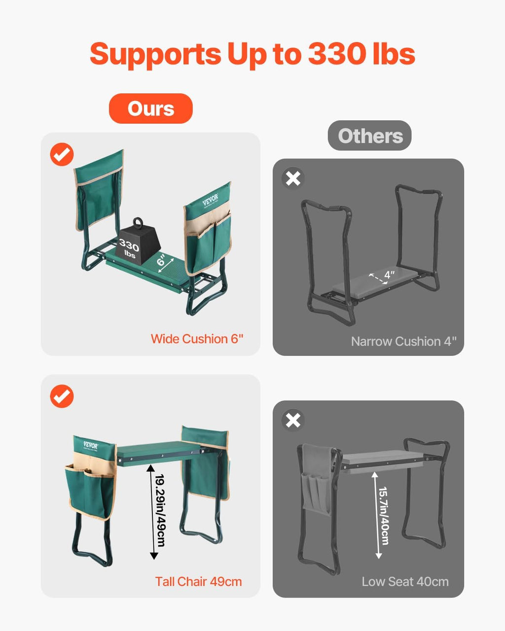 VEVOR Garden Kneeler and Seat Heavy Duty, Kneeling Bench for Gardening | Portable Garden Stool with Kneeling Pad and 2