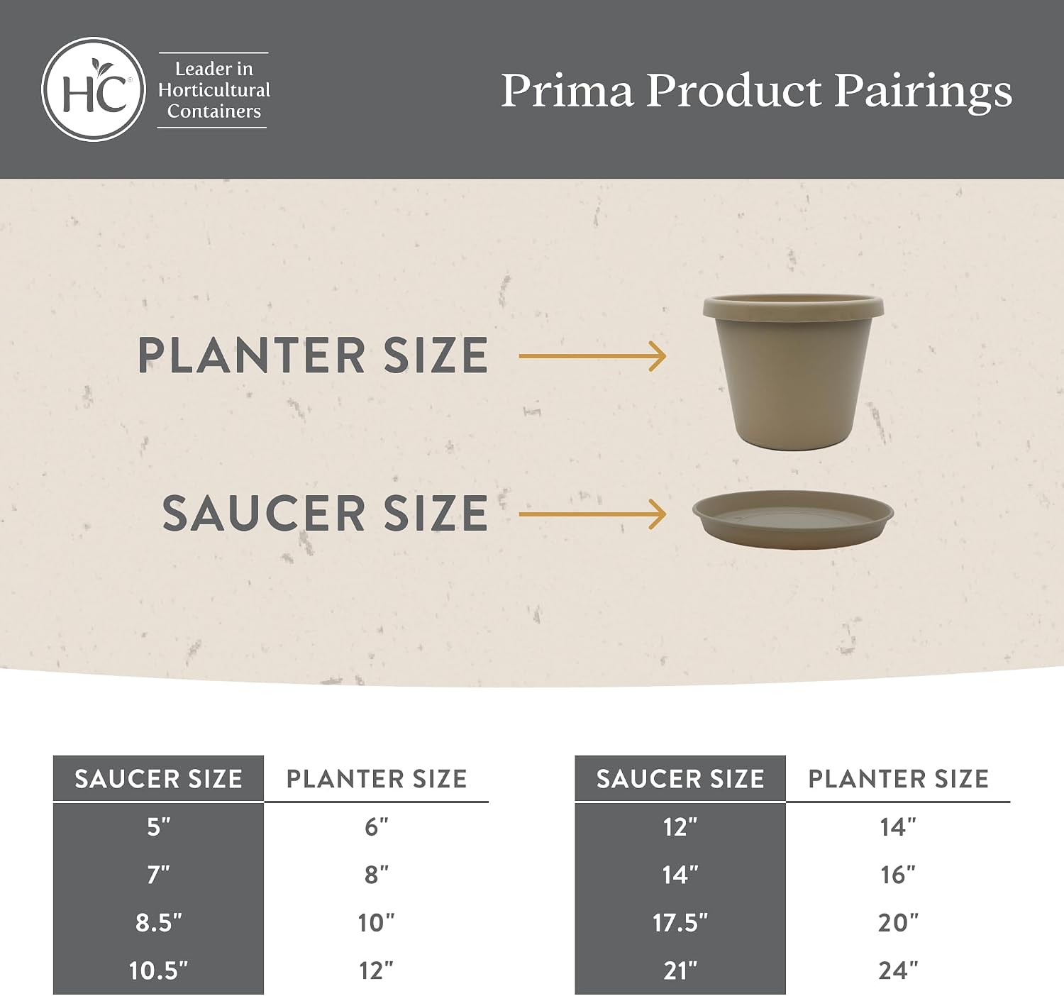 The HC Companies Round Prima Flower Pot Saucers - Plastic Plant Saucer for Outdoors & Indoors - Traditional Plant Pot