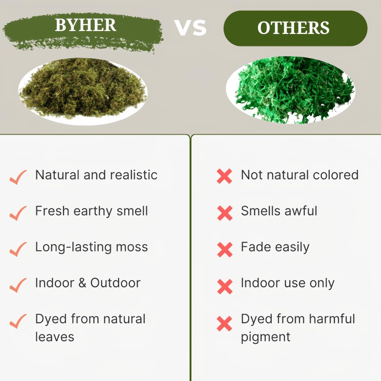 2.2LB Large Capacity Fake Moss for Plants Indoor, 35 OZ Fresh Green Moss for Potted Plants Craft Moss for Home & Office