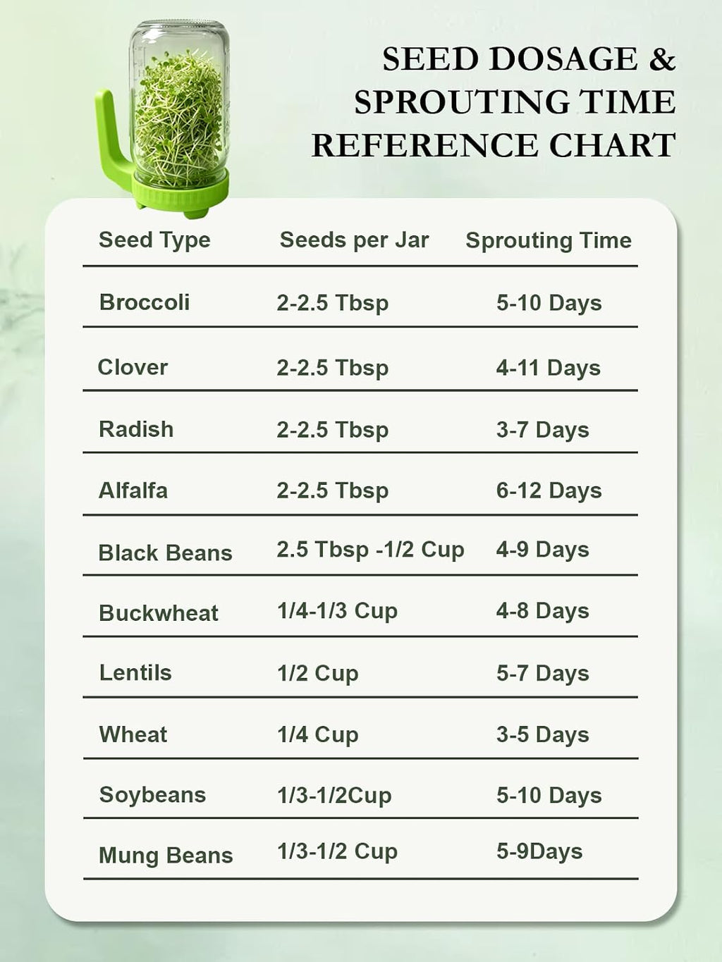 Sprouting Jar Kit,Broccoli Sprouts Growing Kit 2 Pack, 32oz | 304 Steel Sprouting Tray,Silicone Tongs,Blackout