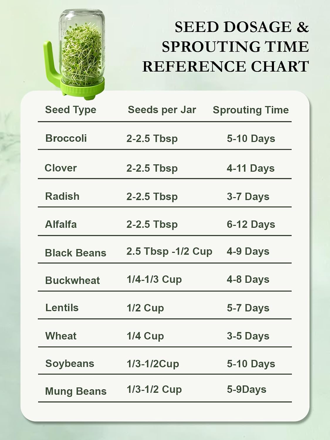 Sprouting Jar Kit,Broccoli Sprouts Growing Kit 2 Pack, 32oz | 304 Steel Sprouting Tray,Silicone Tongs,Blackout