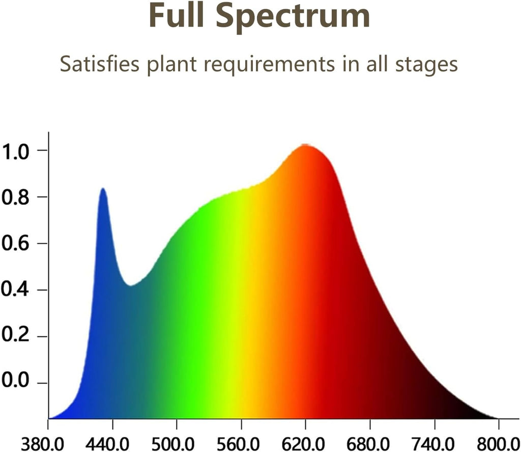 Grow Light for Indoor Plants Growing,Super Bright Clip Desk Gooseneck Lamp | 6000K White Full Sepectrum LED Light for