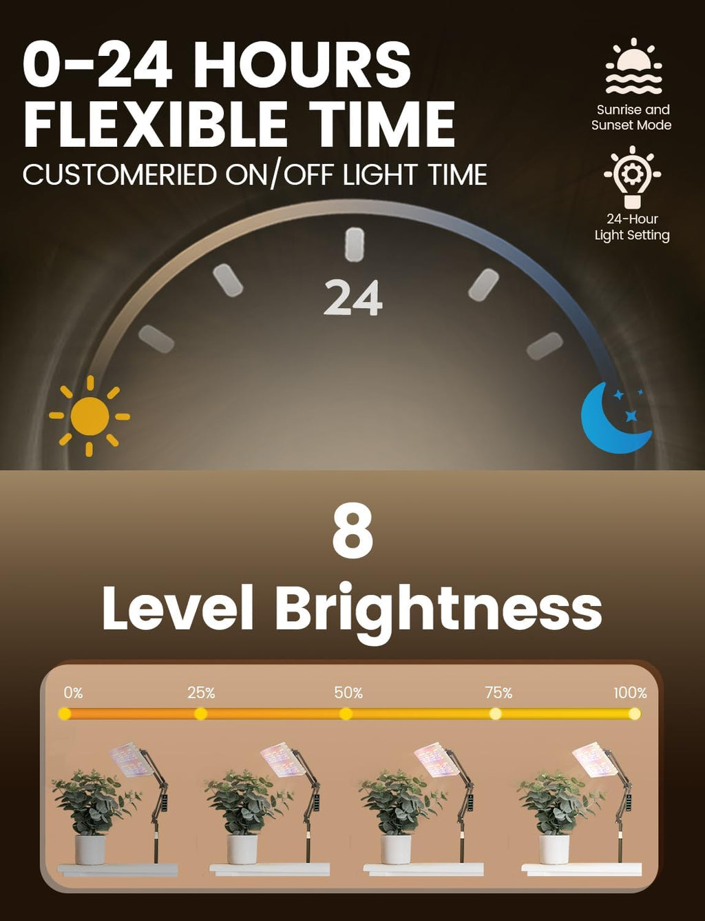 MetryGrow Grow Lights for Indoor Plants, [Smart APP & Expansive 2x2 Ft Coverage] Genuine 48Watt LED Full Spectrum