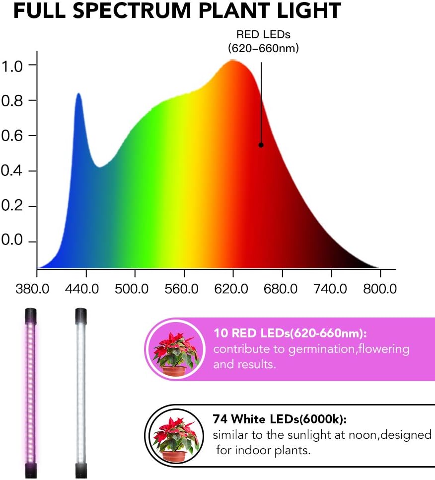 Grow Light,6000K Full Spectrum Indoor Plant Growing Lamp | Desk Lamp with White Red LEDs for Indoor Plants,Clamp with